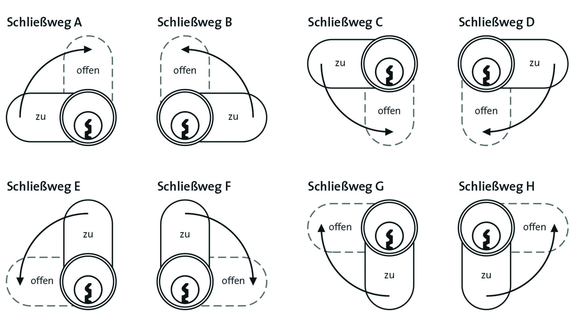 Schließwegtabelle für CES Hebelzylinder 5558